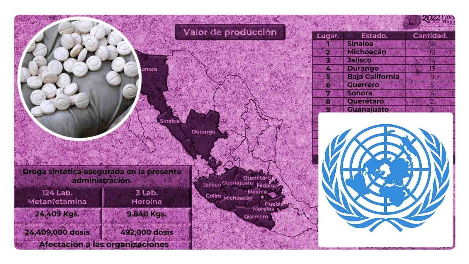 ONU: México, tercer lugar como productor de metanfetaminas